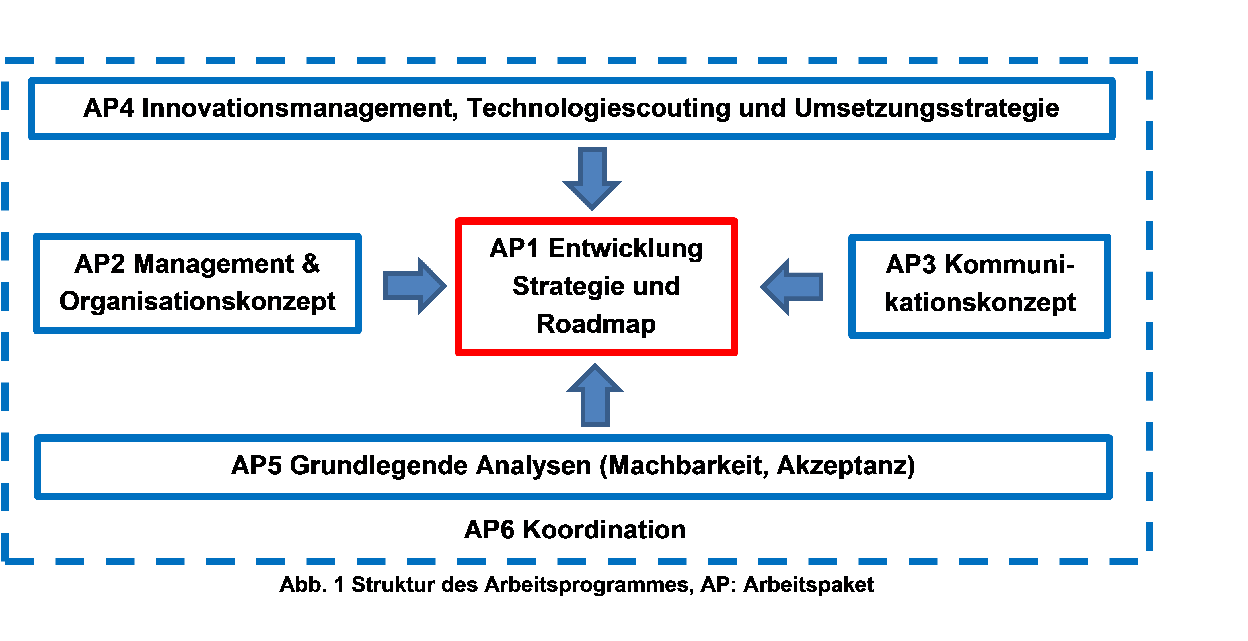 aps_fast_strategy_1
